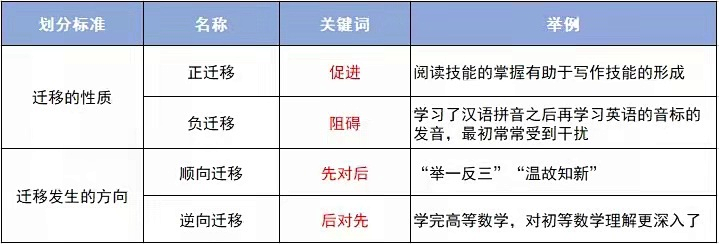 教师资格证
